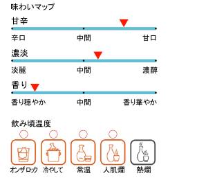 菊水,菊水酒造,きくすい,酒,日本酒,無冠帝,ふな口,地酒,さけ,吟醸,新潟,激安,特価,sake,蔵元,検索,グルメ通販,販売,ショッピング,データベース,サーチエンジン