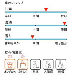 菊水,菊水酒造,きくすい,酒,日本酒,無冠帝,ふな口,地酒,さけ,吟醸,新潟,激安,特価,sake,蔵元,検索,グルメ通販,販売,ショッピング,データベース,サーチエンジン