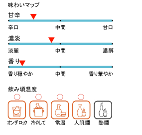 菊水,菊水酒造,きくすい,酒,日本酒,無冠帝,ふな口,地酒,さけ,吟醸,新潟,激安,特価,sake,蔵元,検索,グルメ通販,販売,ショッピング,データベース,サーチエンジン
